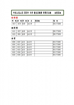 狂賀梅山農會金萱特等獎